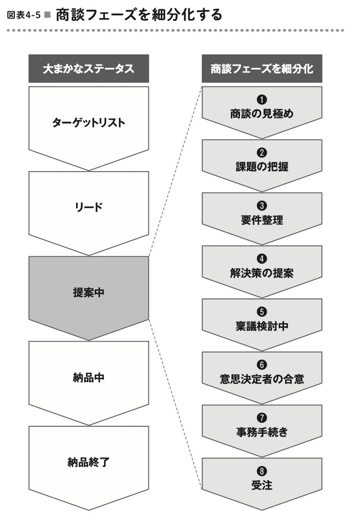 商談フェーズの定義を深掘りする重要性 | TORIX